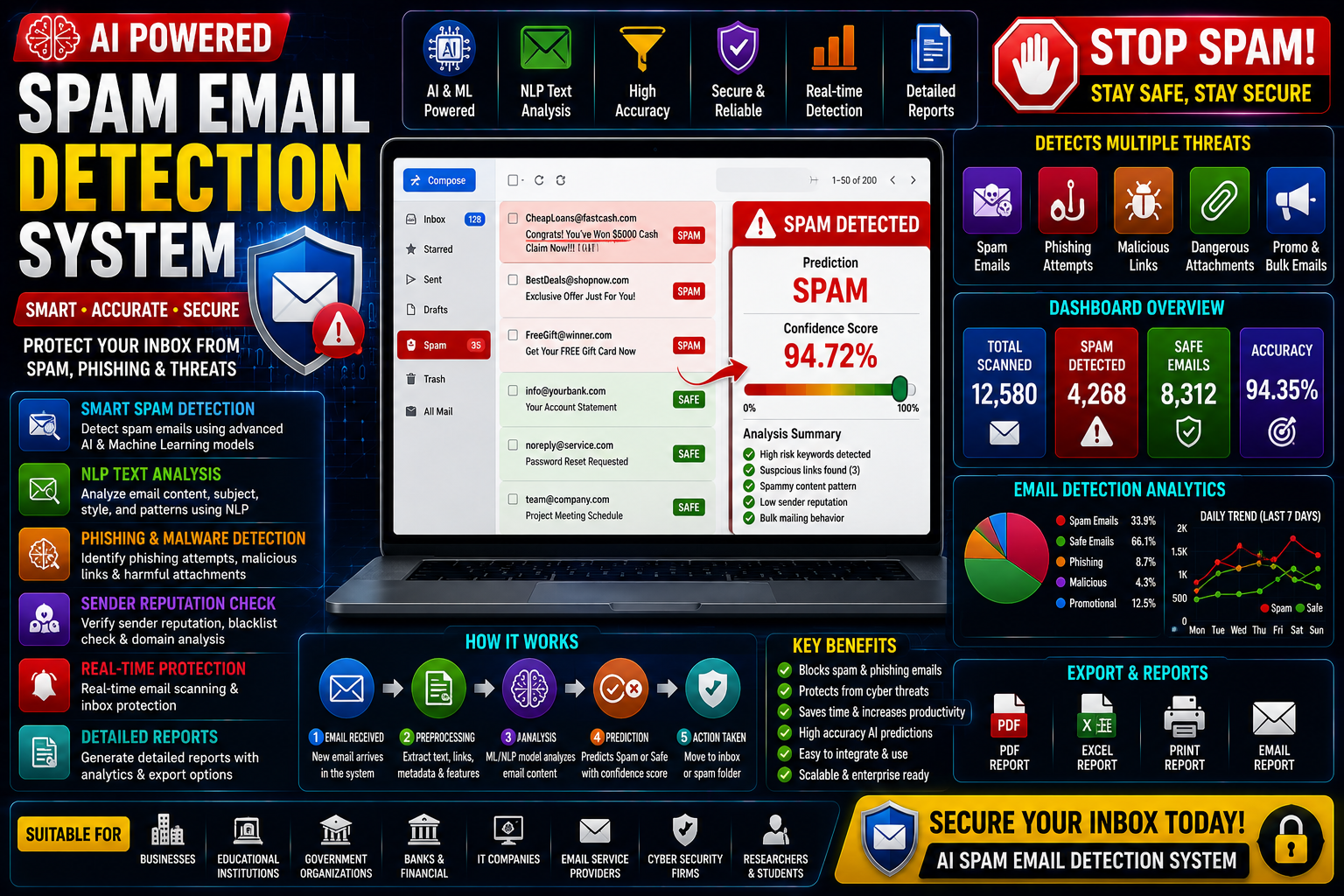 📧 AI Spam Email Detection System