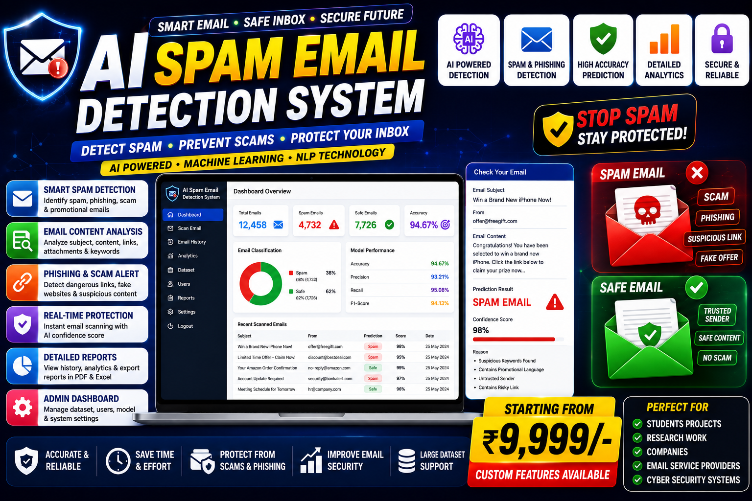 AI Spam Email Detection System - AI / Machine Learning project by ProjectBhandar